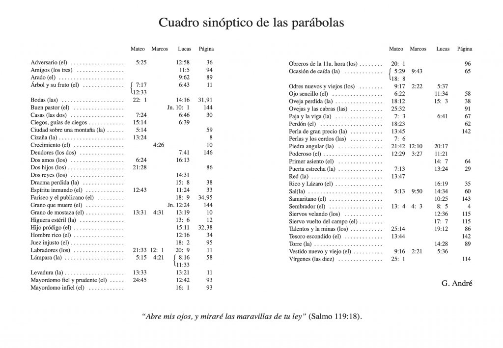 Cuadro sinóptico de las parabolas